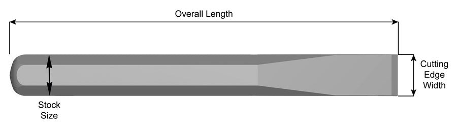 508 Chisel