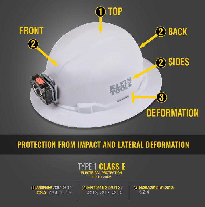 60400 Hard Hat, Non-Vented, Full Brim Style, White