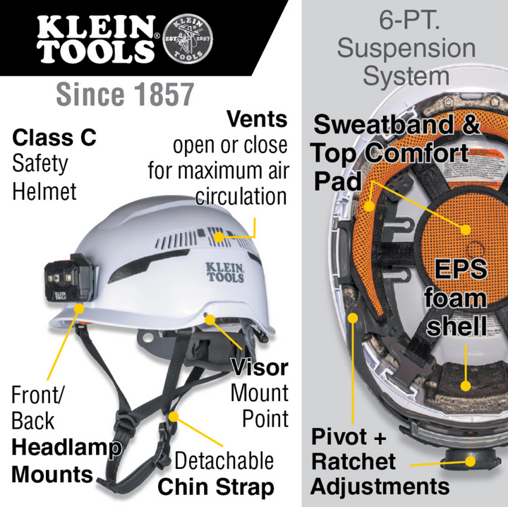 60565 Safety Helmet, Type-2, Vented Class C, White